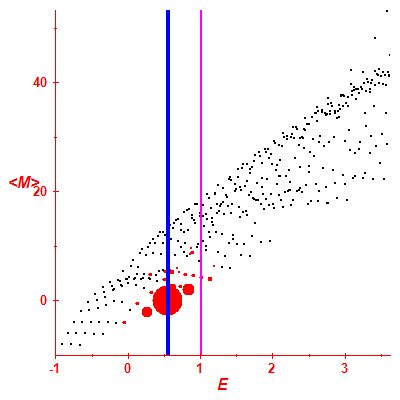 Peres lattice <M>